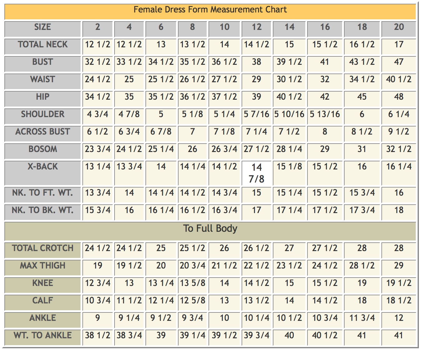 Dress Form Size Chart